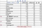 2012.8.25 イチヤ ハイマウントカップ